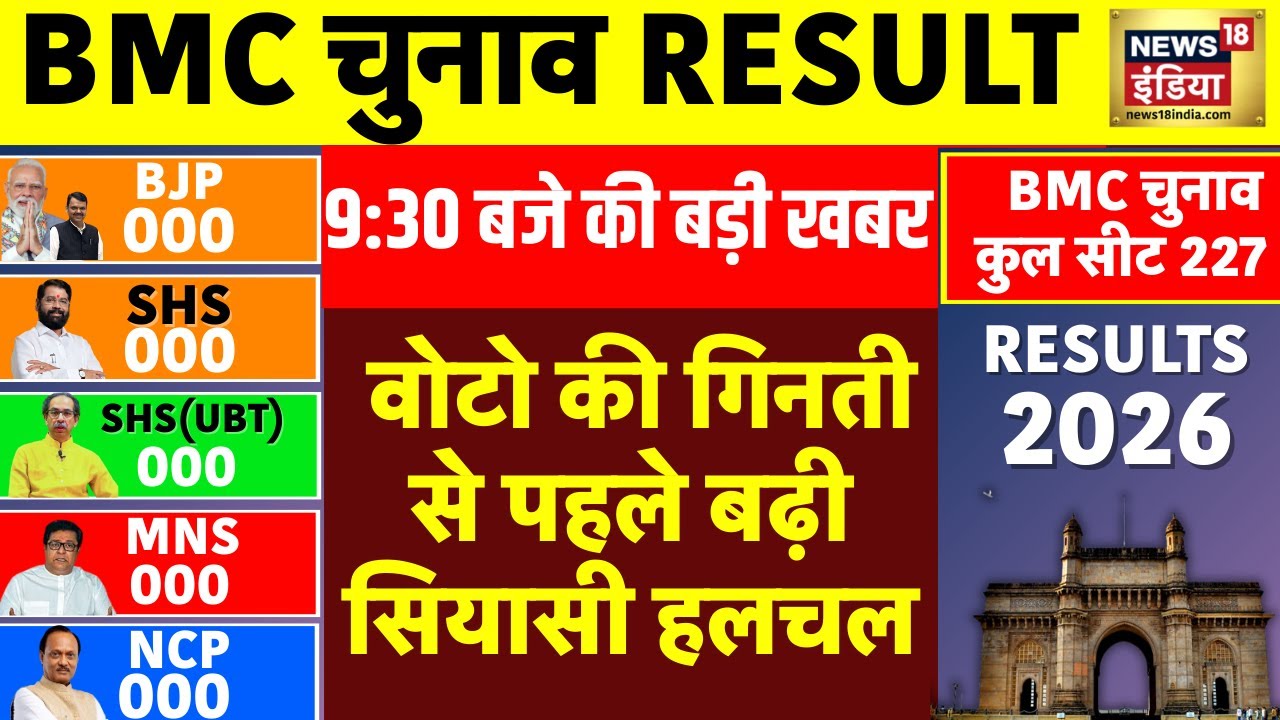 Maharashtra BMC Election Counting : गिनती से पहले बढ़ी सियासी हलचल | BMC Election | Maharashtra