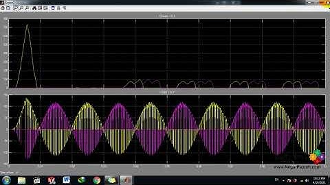 AC DC AC PWM Converter– MATLAB