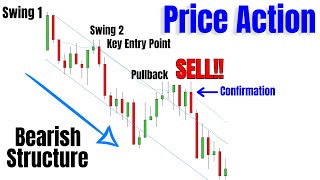 Scalping High Probability Confirmation With PRICE ACTION