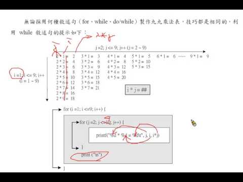 Java 程式設計(一)：挑戰 - while 列印九九乘法表