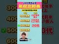 年収別で見合う女性#婚活 #結婚相談所 #結婚 #年収