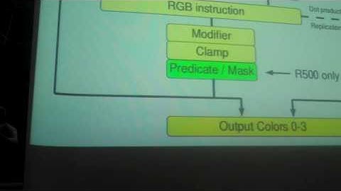 GPU Userspace - kernel interface & Radeon kernel modesetting status