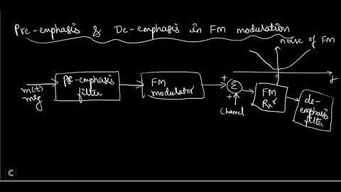 Noise in CW systems-8