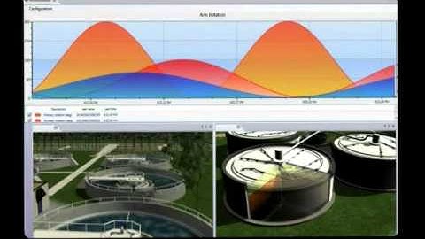 The first 64-bit HMI/SCADA System - Overview
