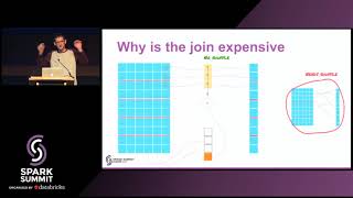 Lessons Learned while Implementing a Sparse Logistic Regression Algorithm in Spark with Lorand Dali