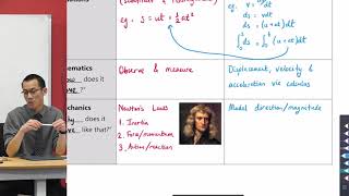 Intro to Mechanics (2 of 4: Equations & kinematics)