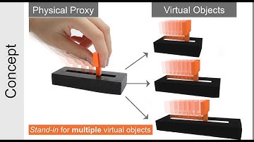 Visuo-haptic Illusions for Linear Translation and Stretching using Physical Proxies in VR