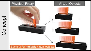 Visuo-haptic Illusions for Linear Translation and Stretching using Physical Proxies in VR