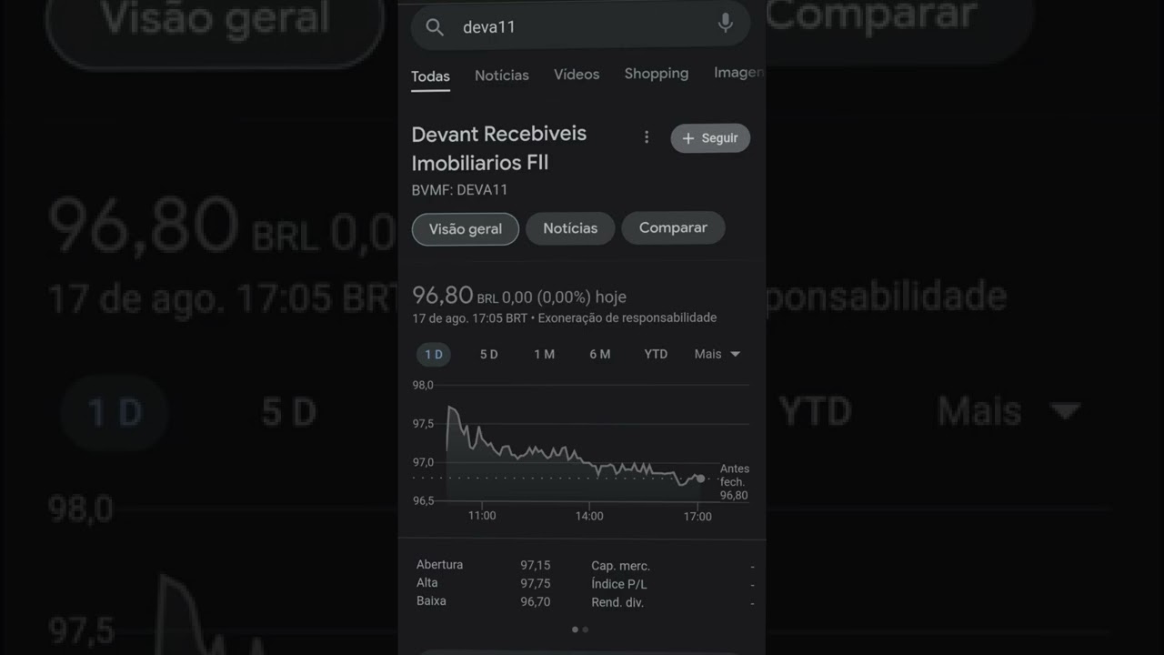 Dividendos do DEVA11 têm queda de 11,3% no ano de 2022.  