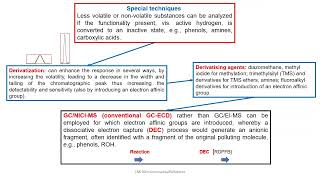 Sample preparation for the analysis of environmental pollutants.