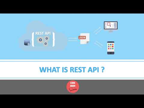 What is REST API ? | A Practical Introduction to REST