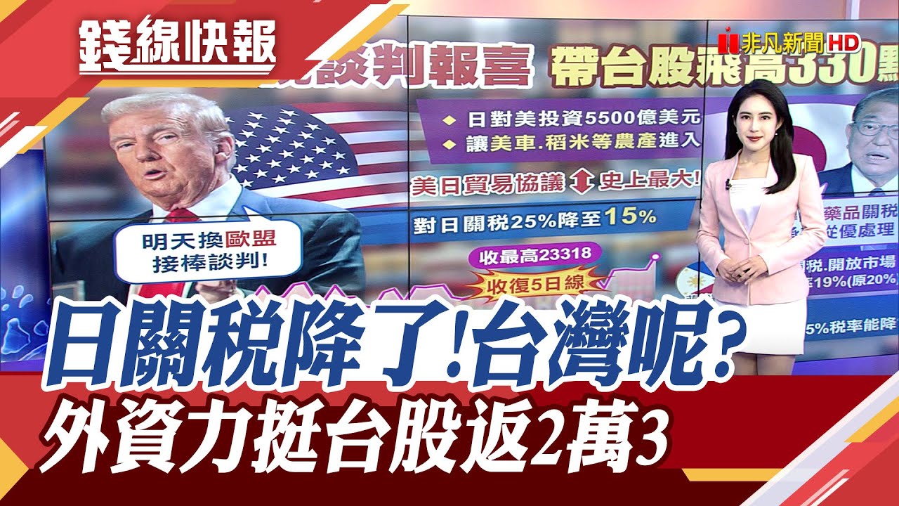 開放汽車.大米 再投資美5500億美元 日本關稅降10%! 台灣能從哪些項目切入? 大漲330點! 台股收最高重返2萬3｜主播  曹再蔆｜【錢線快報】20250723｜非凡財經新聞