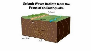 OCR Science P1 Seismic Waves