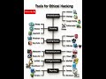 Ethical Hacking Tools (2026) 🔥 Kali Linux & Cybersecurity Guide