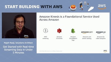 AWS Quick Start - Get Started with Real-Time Streaming Data in Under 5 Minutes (Demo)