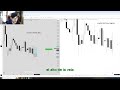 Operativa GBP-USD