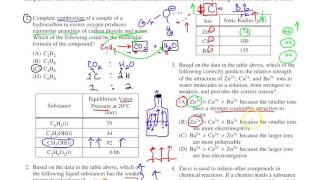 AP Chemistry MC Review - Practice Test 1 - Linked