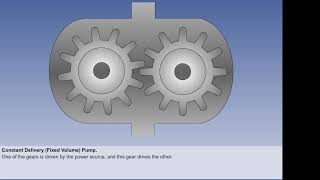 Aircraft General Knowledge - Pumps -02-04