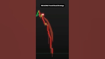 RSI + EMA Trend Cloud 🔥 The Ultimate All-Timeframe Trading Indicator #tradingview