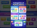 Python Tokens in 60 Seconds! 🐍 5 Types Every Beginner Must Know