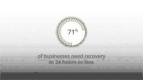 How Carbonite Server Backup Powers Small Business