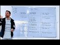 Tenses in Kashmiri | with examples 