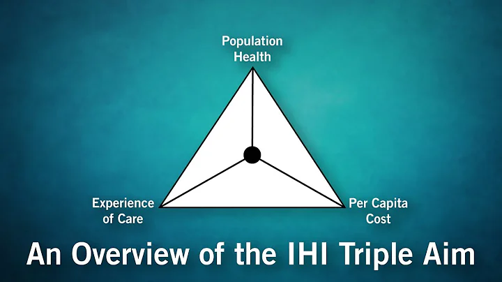 An Overview of the IHI Triple Aim