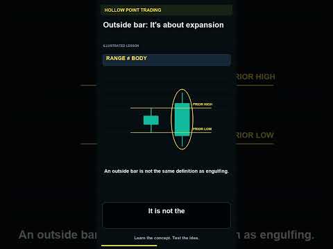 Watch Outside Bar Candlestick: What Price Expansion Means