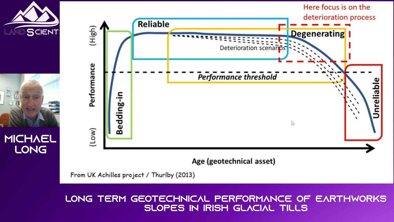 Michael Long - Long term geotechnical performance of earthworks slopes in Irish glacial tills