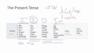 Topics - Attic Greek: The Present System Of Verbs