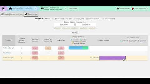Redbird Language Arts & Writing: Virtual Access Support