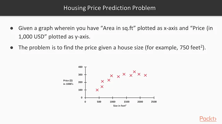 Hands-On Deep Learning with Caffe2: Housing Price Prediction| packtpub.com