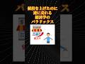 ギッフェンのパラドックス