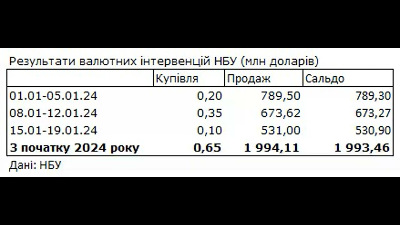 Купить Доллары Мкб На Сегодня