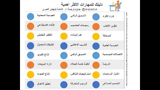 التفكير الابداعي ومفاتيح النجاح لتعليم منتج