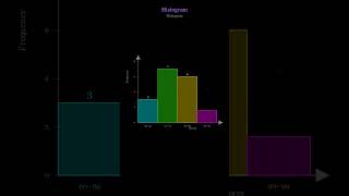Frequency Tables & Histograms: group data like a pro 📊 | Mission Data Ep.6