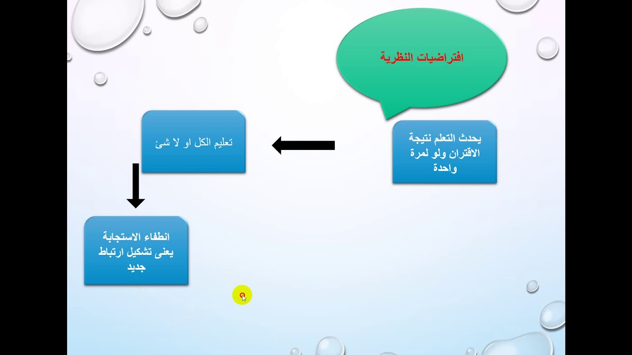 المحاضرة السابعة نظرية الاقتران  SEMR 106