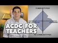 Teaching Strategies and Classroom Community