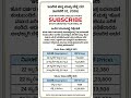 Gold price in Karnataka | ಇಂದಿನ ಚಿನ್ನದ ಬೆಲೆ | Today Gold rate in India | Gold rate in kannada Gold