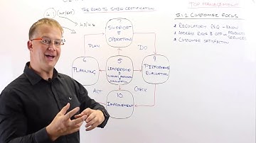 Road to SHEQ Certification Part 7 - Clause 5.1.2 (Customer Focus)