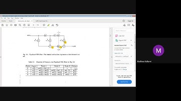 Pipelining in VLSI signal Processing