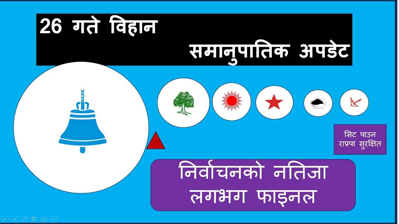 समानुपातिक अपडेट । २६ गते विहान । लगभग अन्तिम नतिजा । #election #final #finalresults #ghanti #rsp