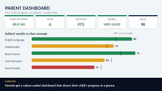 Student Tracker Demo 2min