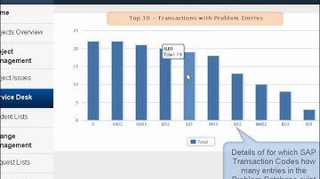 SAP Solution Manager Mobile Dashboard for iPad, iPhone, Blackberry, Android and more