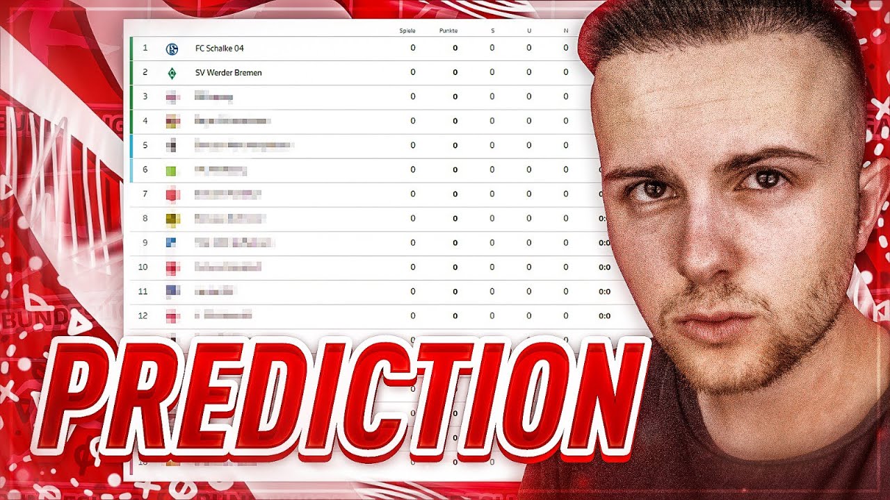 Bundesliga 2020 Prognose Bundesliga 2020 Prognose