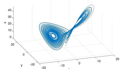 Introducción a la programación en Matlab 2021 (Clase 12)