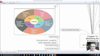 Chapter 13 (11ed) Marketing for Business and Consumers Dr George Mochocki