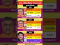 पटना साहिब (बिहार) लोकसभा चुनाव परिणाम इतिहास (2014-2024) | #bjp #biharelection #jdu #rjd #election