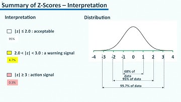 Statistical Treatment of Proficiency Testing Data - How to Interpret Laboratory Proficiency Reports
