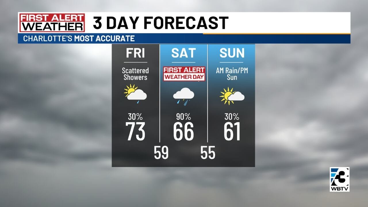 First Alert Weather Day: Rounds Of Heavy Rain Move In Saturday - YouTube